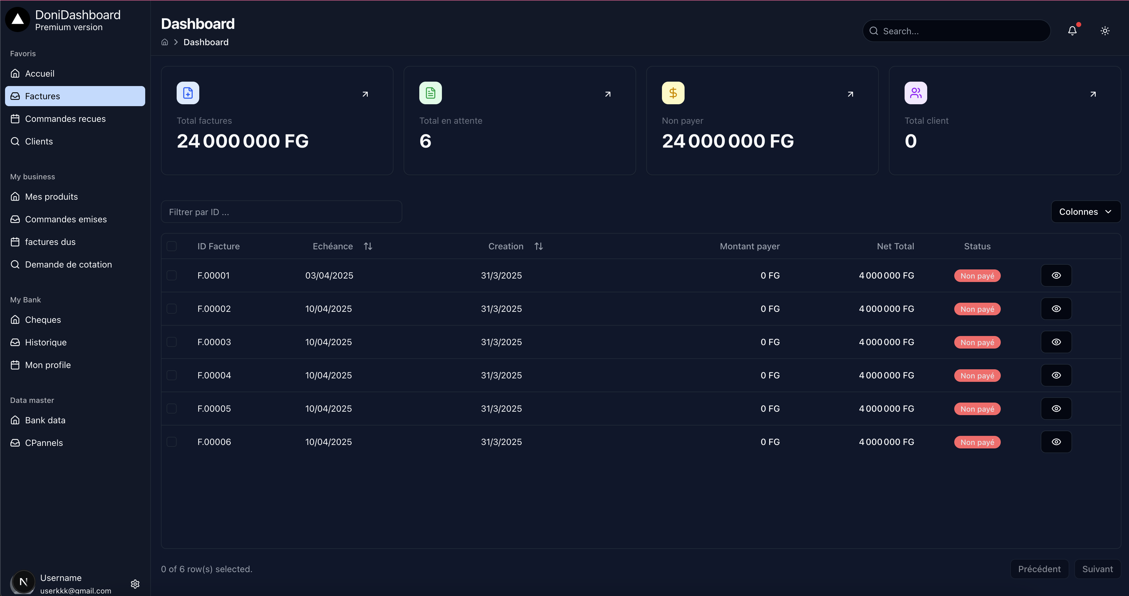 Analytics Dashboard